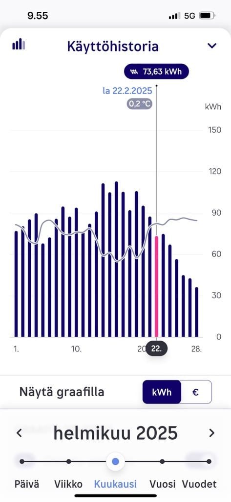 Käyttöhistoriaa sovelluksesta.